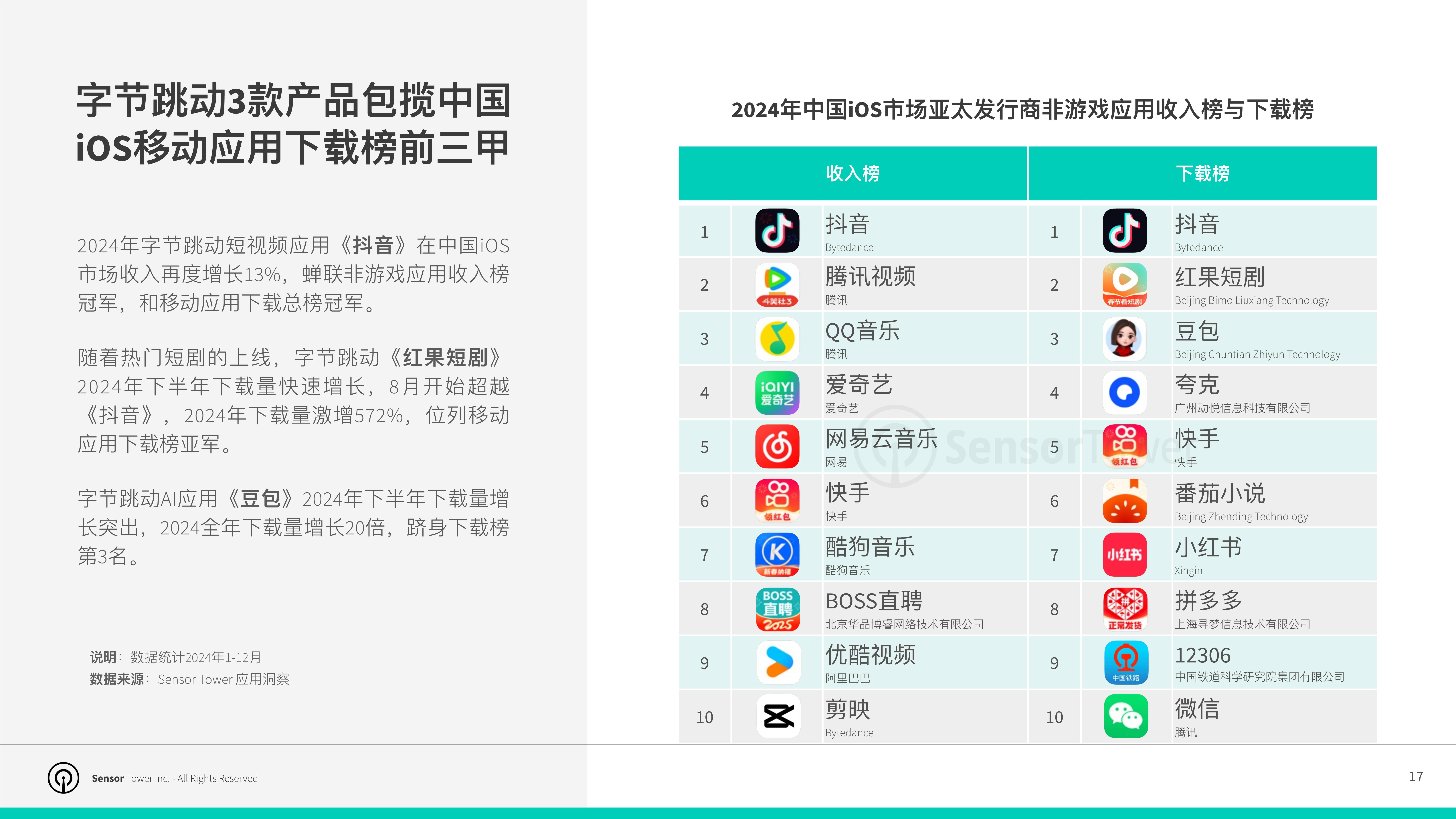 九游官网:全球电竞市场规模持续扩大，亚洲地区增长迅速的简单介绍