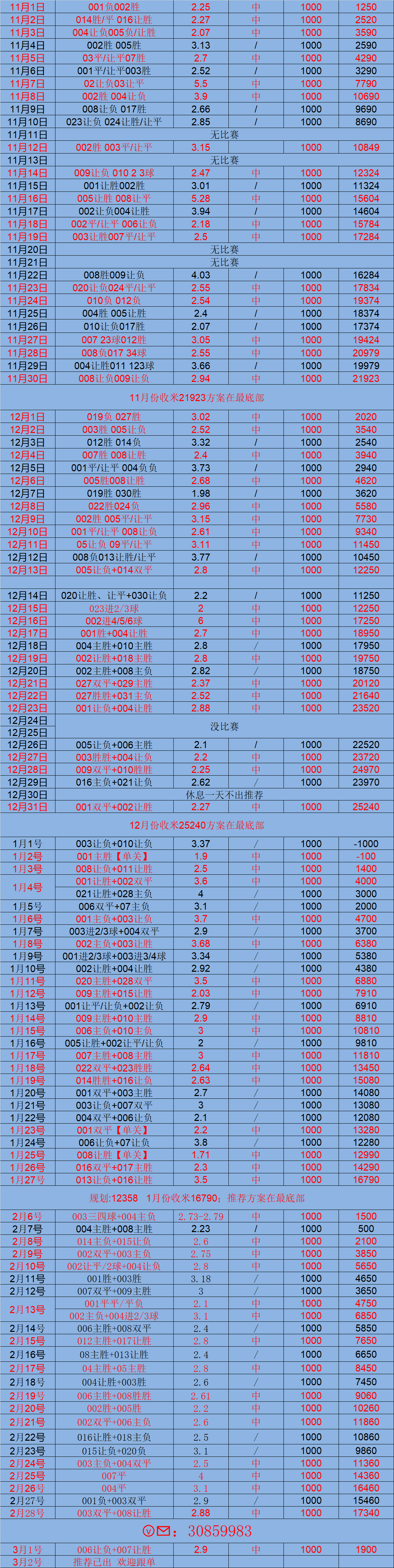 包含意甲龙争虎斗，比分1-1，激烈抢断频繁，关键数据：场均控球时间超过60%的词条