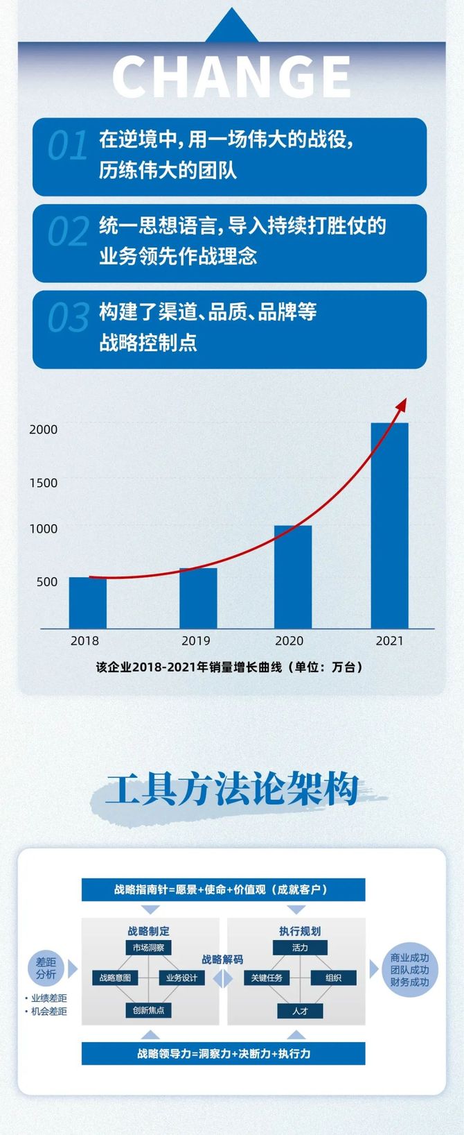 Jiuyou-关于逆境突围：球队如何在落后时实现追分的信息
