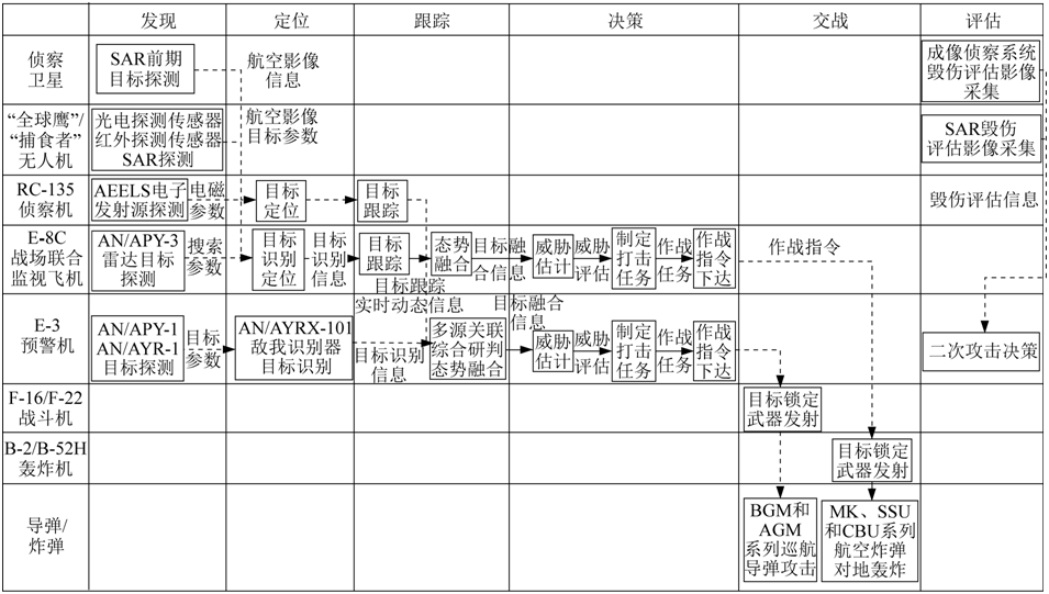 关于全面解析：哪个战术体系最具杀伤力？的信息